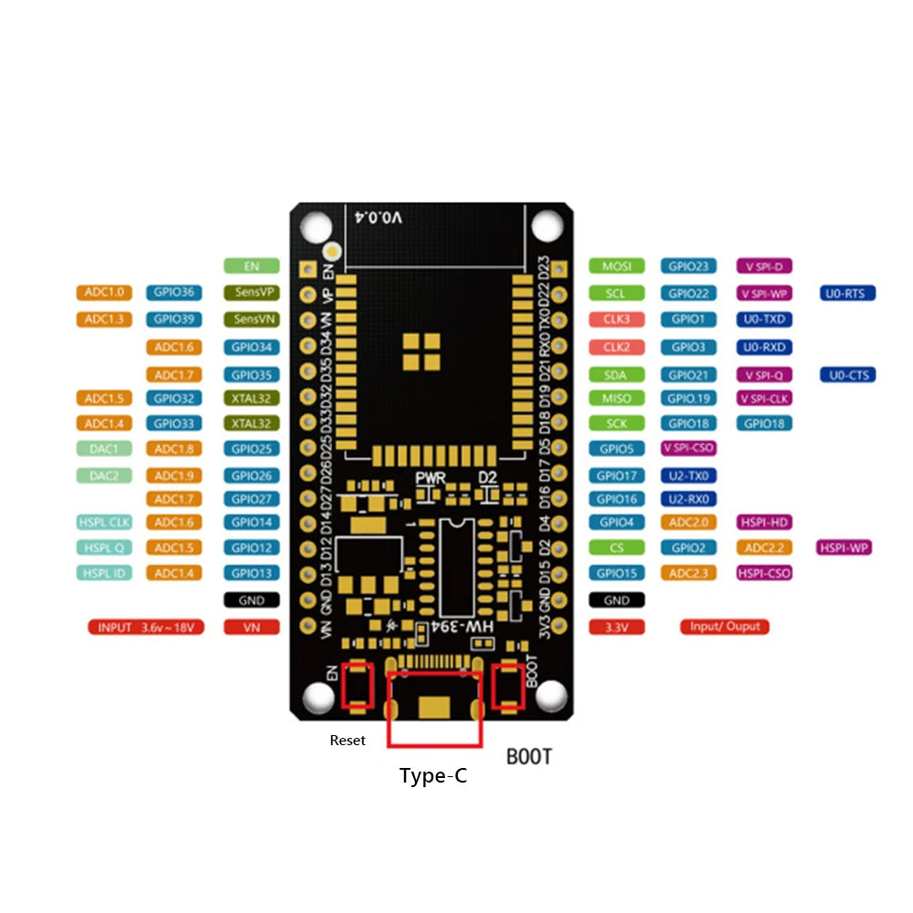 ESP32 Utviklingskort — WiFi & Bluetooth