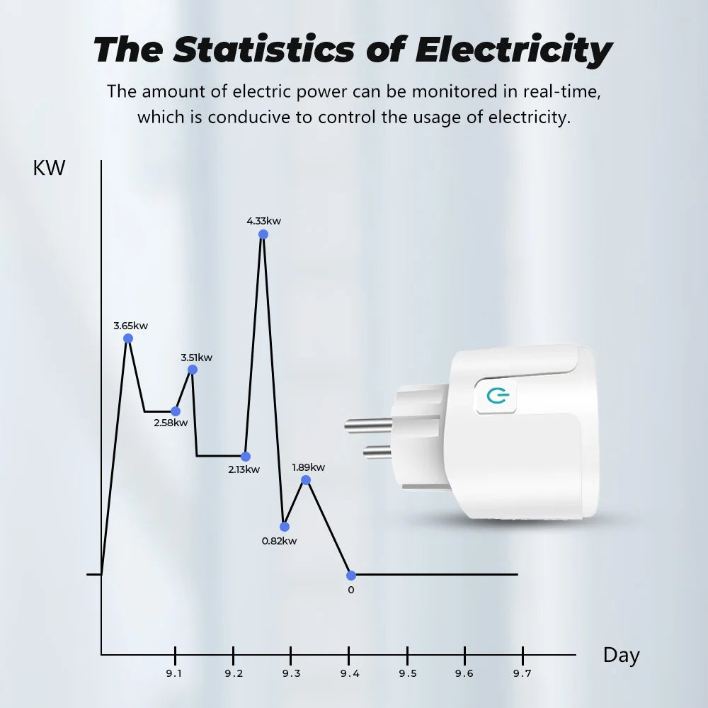 Prise intelligente Wi-Fi Tuya — UE 16A/20A, Compteur de consommation, Alexa et Google Home