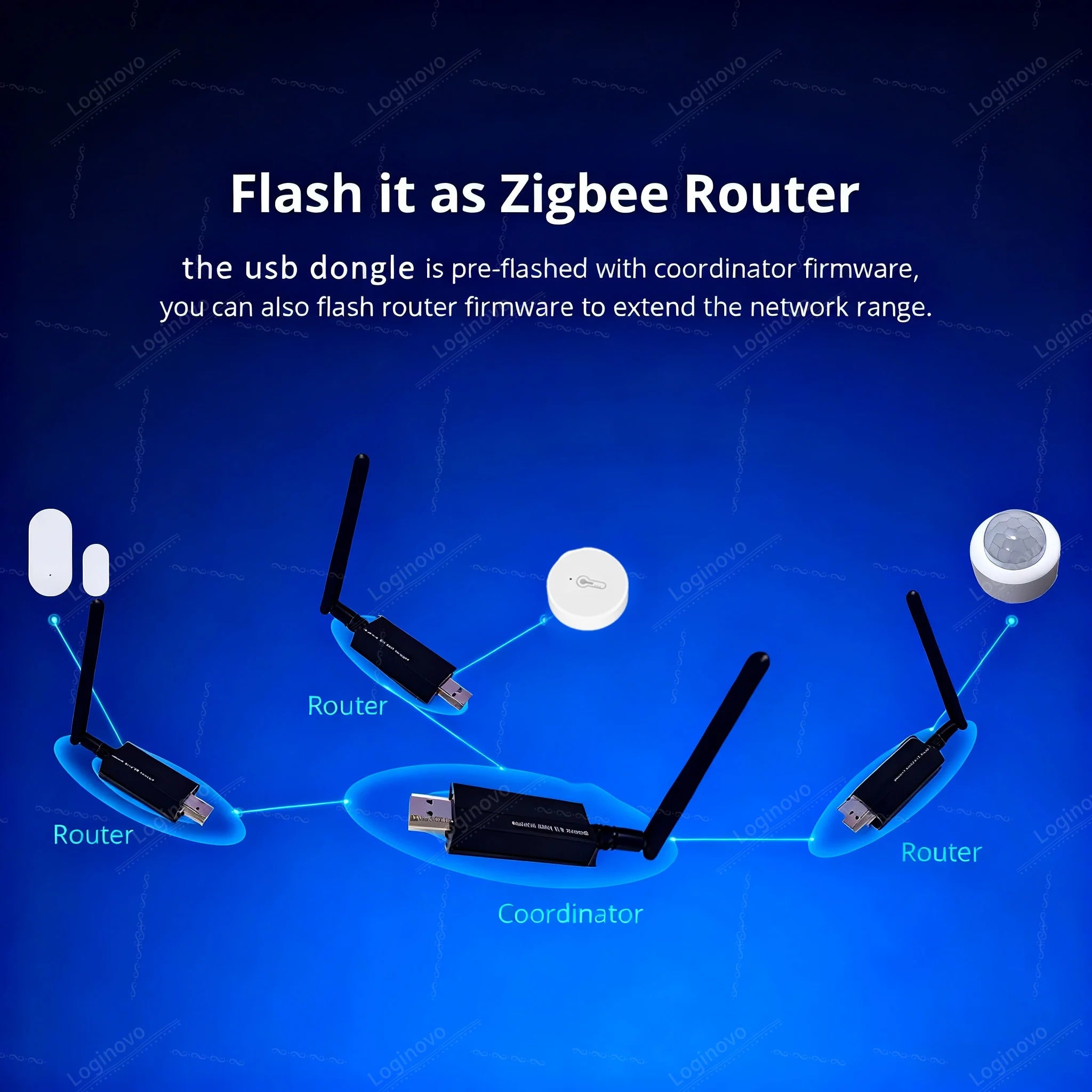 Zigbee 3.0 USB Dongle — Gateway for Home Assistant, Zigbee2MQTT & OpenHAB