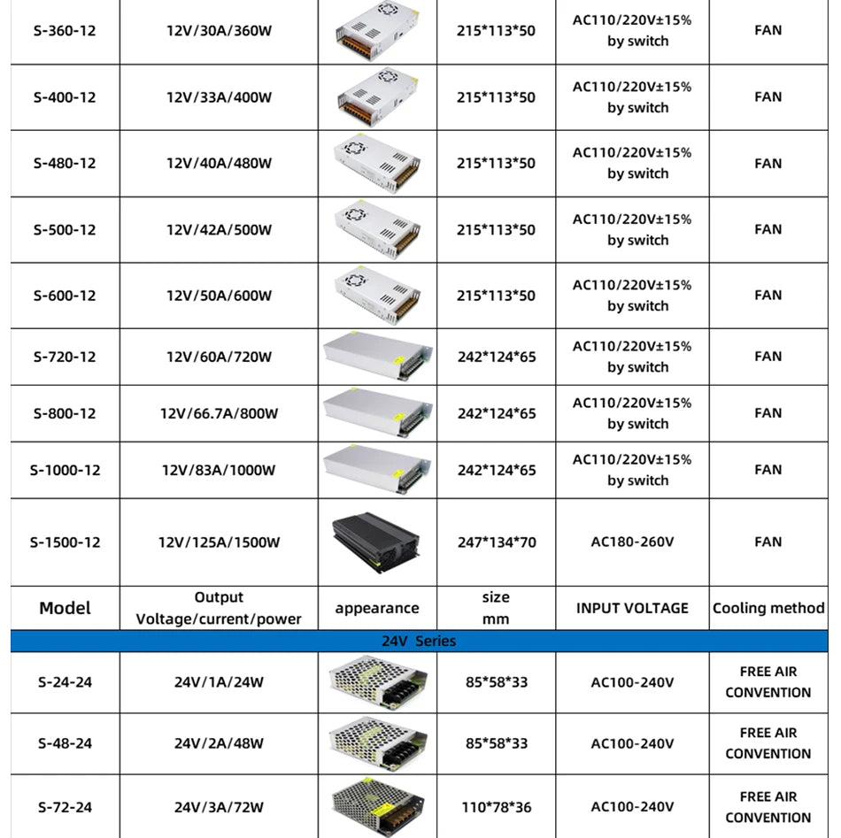 Innkapslet strømforsyning — 5V/12V/24V/48V