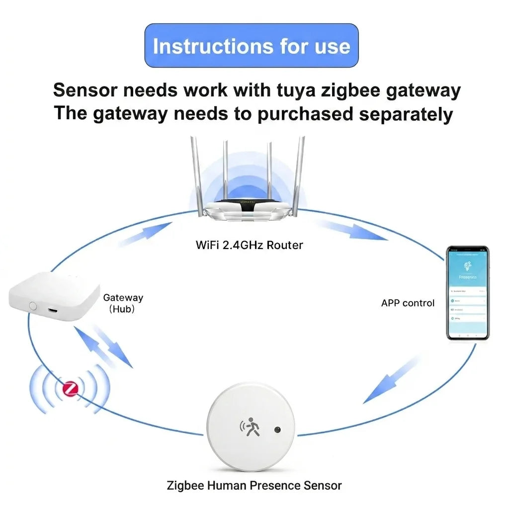 Tuya Zigbee Tilstedeværelsessensor — mmWave, Temp/Fukt/Lys, Home Assistant
