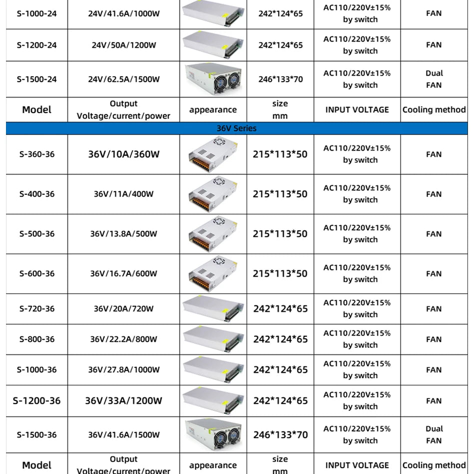 Innkapslet strømforsyning — 5V/12V/24V/48V