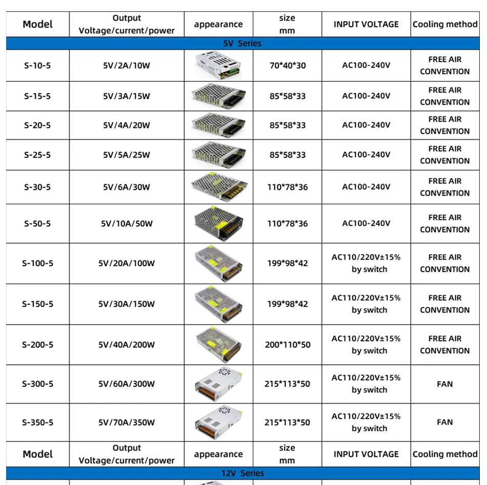 Innkapslet strømforsyning — 5V/12V/24V/48V