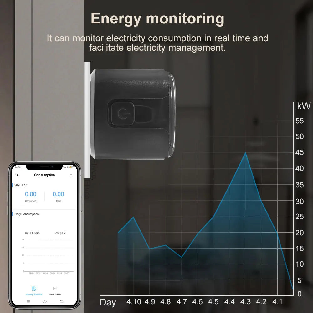 eWeLink Zigbee Smart Plug 16A — Strømmåler, Timer, Home Assistant/Alexa/Google