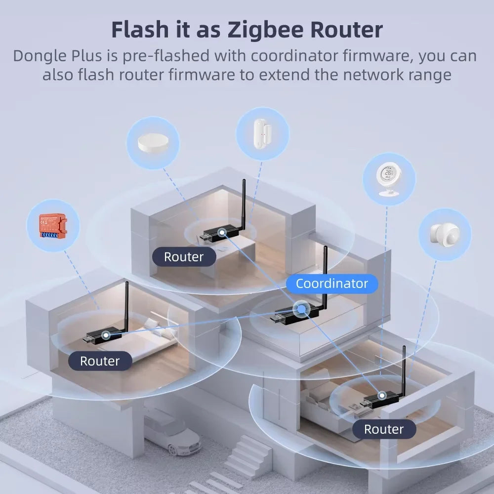 Zigbee 3.0 USB Dongle Plus — CC2652P, ZHA/Zigbee2MQTT/OpenHAB, Home Assistant