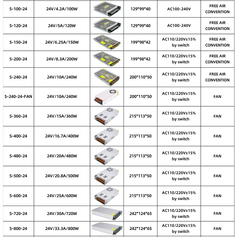 Innkapslet strømforsyning — 5V/12V/24V/48V