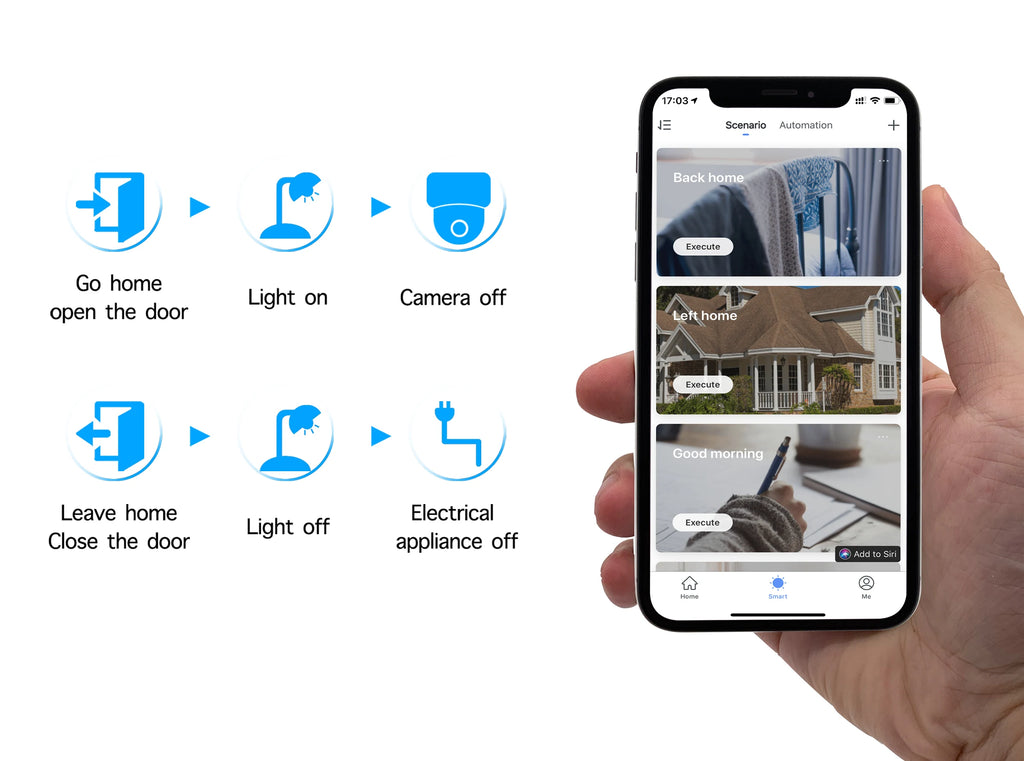 Prise intelligente Wi-Fi Tuya — UE 16A/20A, Compteur de consommation, Alexa et Google Home