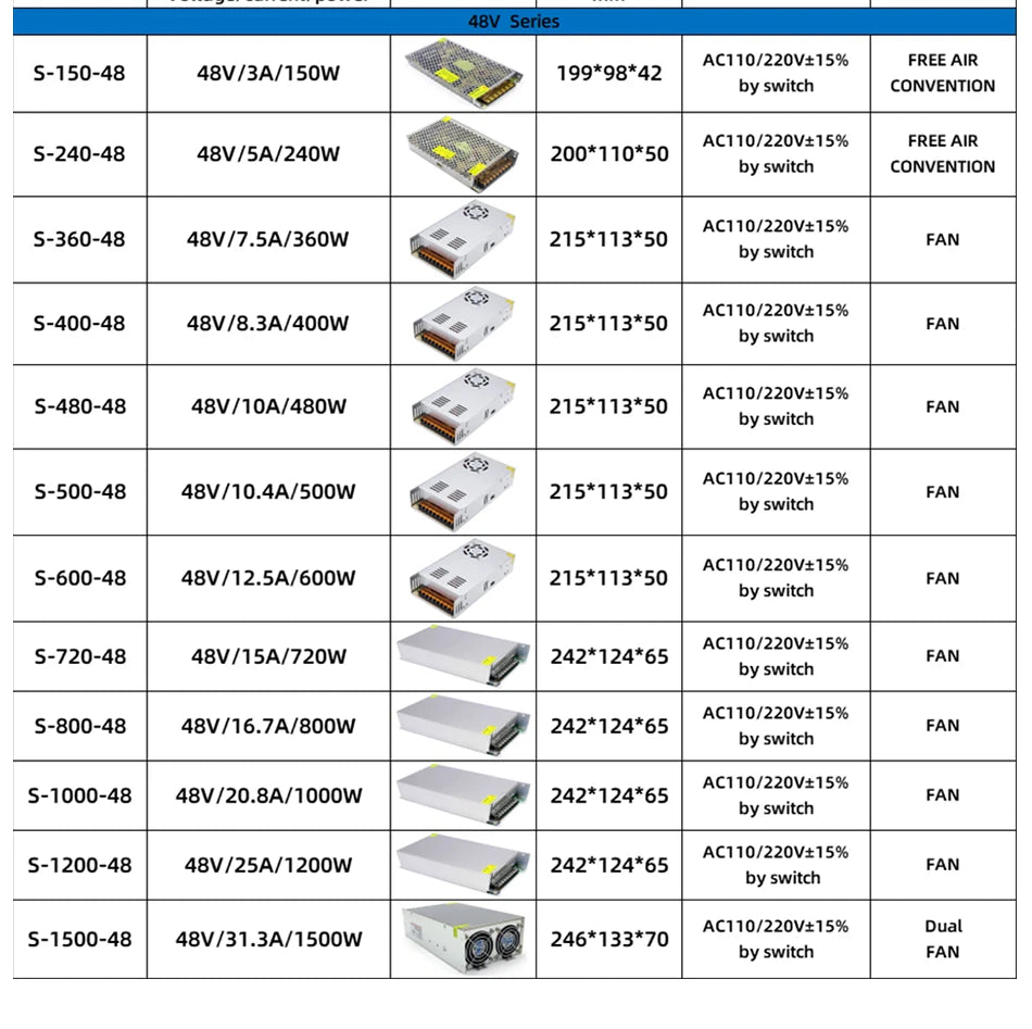 Innkapslet strømforsyning — 5V/12V/24V/48V