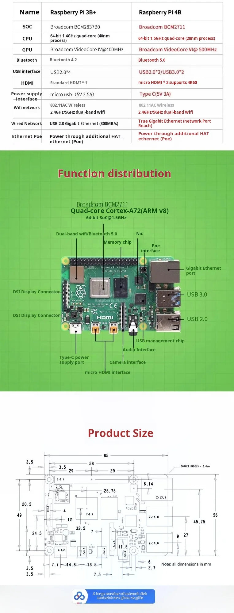 Raspberry Pi 4 Model B — 1/2/4/8GB RAM, WiFi & Bluetooth