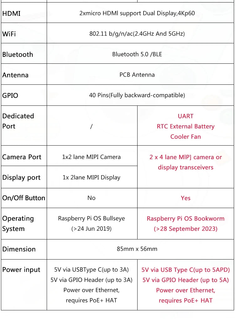 Raspberry Pi 5 — Med Etui & Strøm  Mange varianter Velg bundle