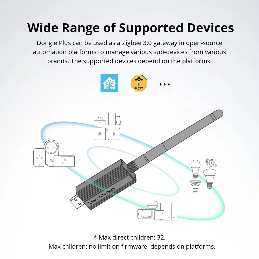 Zigbee 3.0 USB Dongle Plus — CC2652P, ZHA/Zigbee2MQTT/OpenHAB, Home Assistant