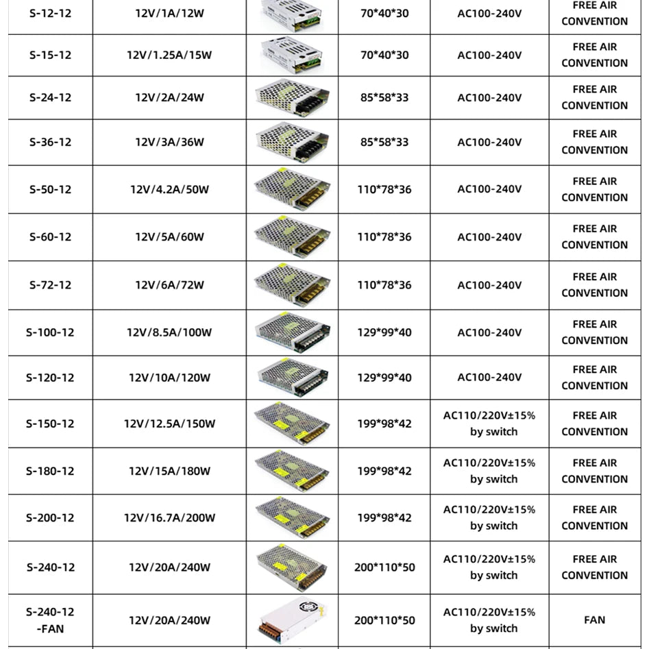 Innkapslet strømforsyning — 5V/12V/24V/48V