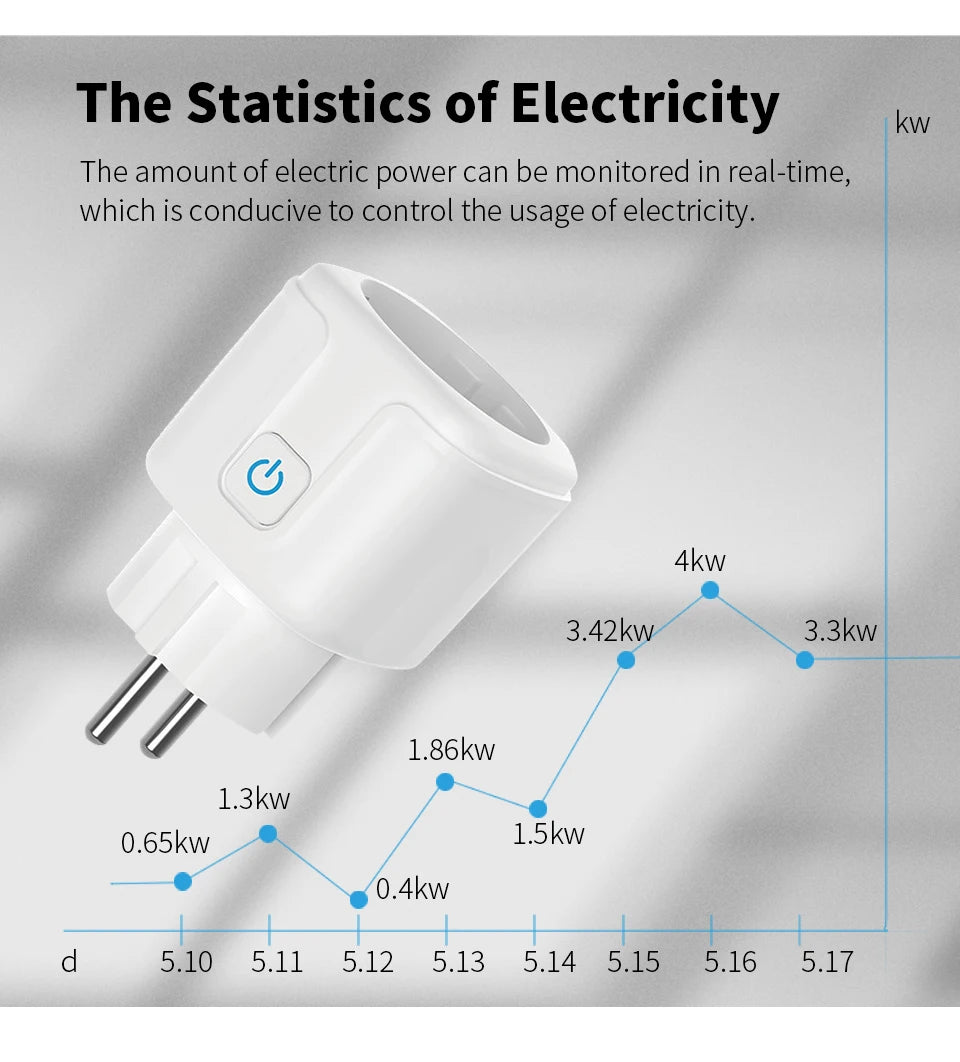 Prise intelligente Wi-Fi Tuya — UE 16A/20A, Compteur de consommation, Alexa et Google Home