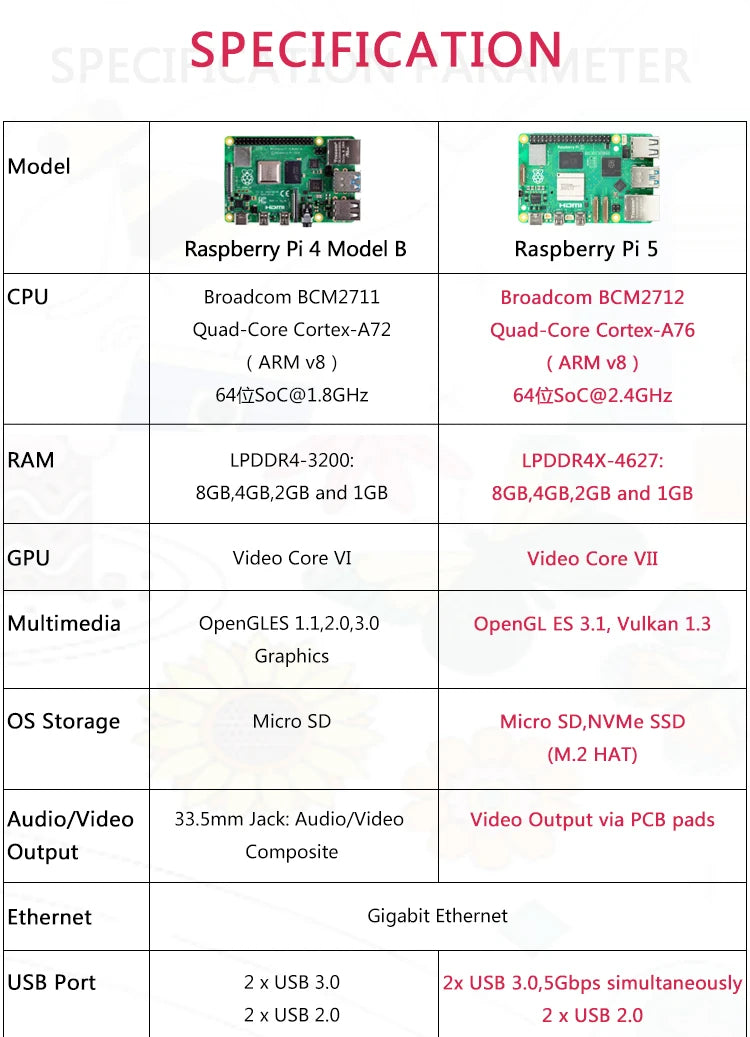 Raspberry Pi 5 — Med Etui & Strøm  Mange varianter Velg bundle