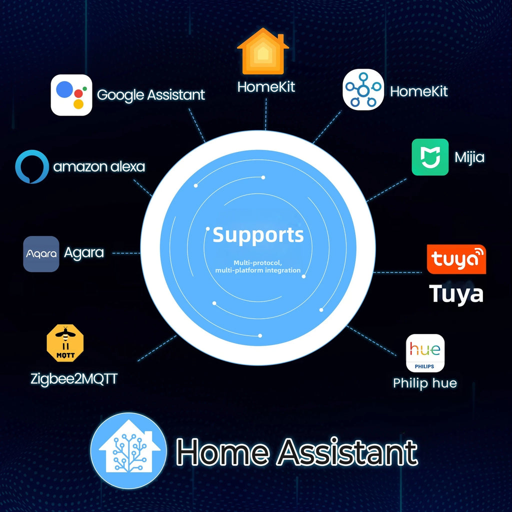 Zigbee 3.0 USB Dongle Plus — CC2652P, ZHA/Zigbee2MQTT/OpenHAB, Home Assistant