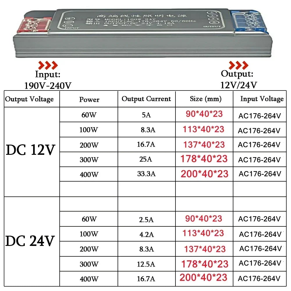LED Transformer 12V/24V — Stille 60W–400W