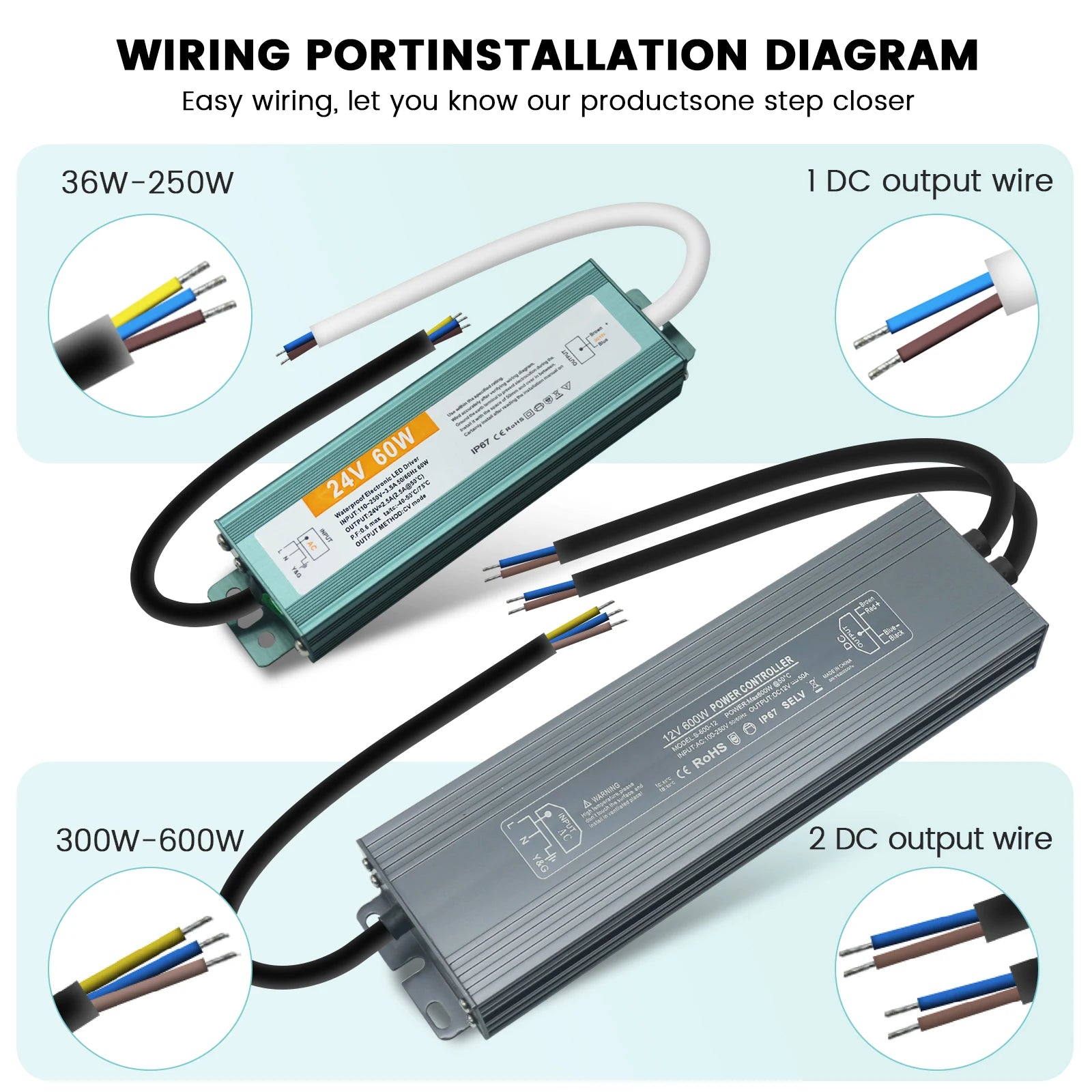 IP67 Vanntett Strømforsyning — 12V/24V, 36–600W