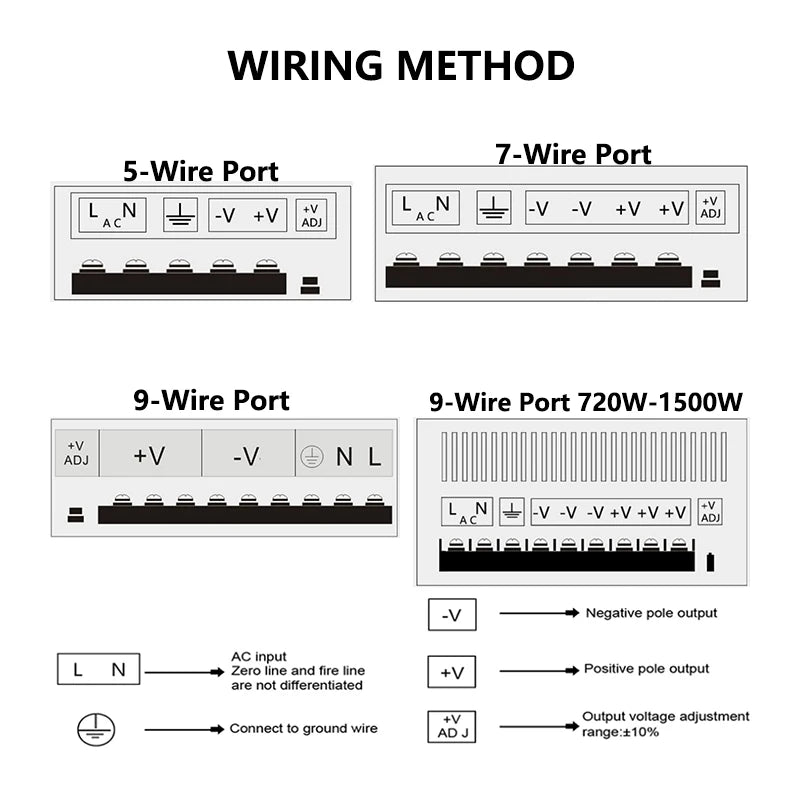 Innkapslet strømforsyning — 5V/12V/24V/48V