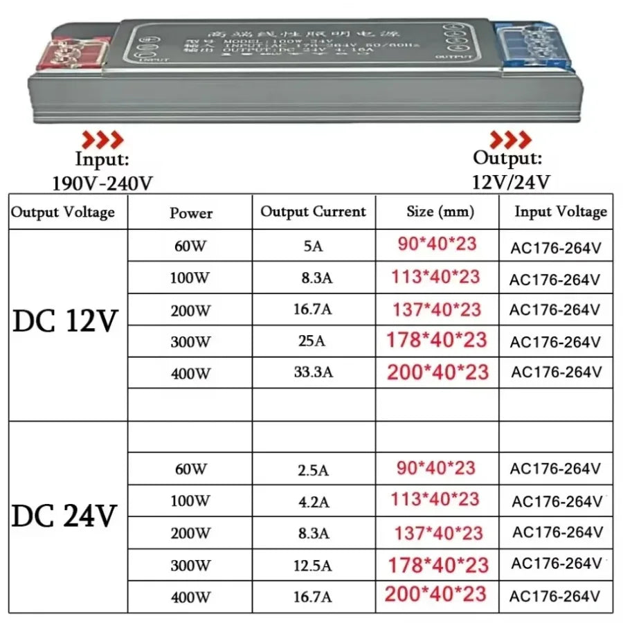 LED Transformer 12V/24V — Stille 60W–400W