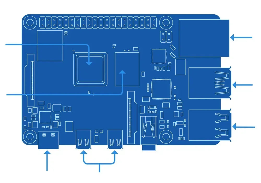 Raspberry Pi 4 Starter Kit — 2/4/8GB med etui, vifte, strøm & HDMI